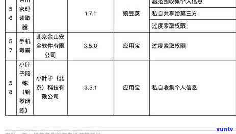 58好借逾期了咋办，急需解决：58好借逾期怎么办？