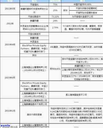 上海怕怕贷款逾期解决  及作用解析