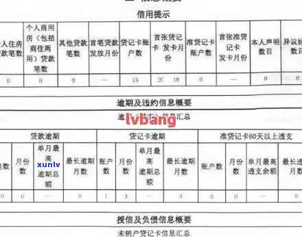 逾期作用上海入户吗，逾期是不是会作用上海户口申请？