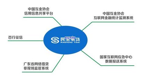 民生逾期四天，民生银行：贷款逾期四天，将作用信用记录！