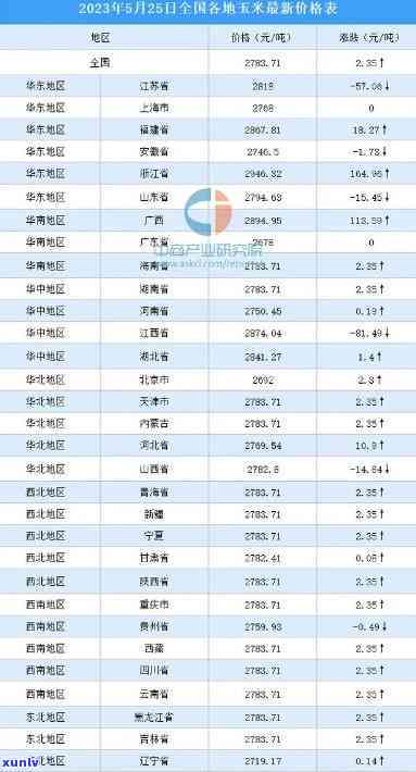 黄龙玉最新价格行情及走势分析报告（2023年）