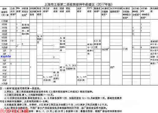 上海疫结了？最新接种进展与截止日期一览