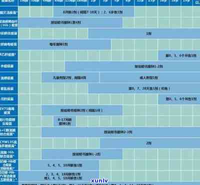 上海疫结了？最新接种进展与截止日期一览