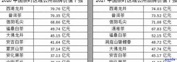 冰岛茶王价格2021：生茶与拍卖结果揭晓，历年价格对比一览