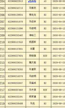 南京逾期1年换证上海-南京逾期1年换证上海能办吗