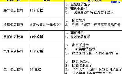 58借钱逾期上吗？作用大吗？详细解析