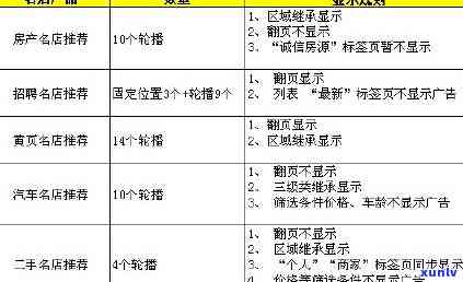 58借钱逾期上吗？作用大吗？详细解析