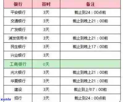 上海银行逾期2万多少-上海银行逾期2万多少天