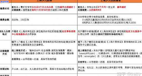 信用卡逾期法院传票真实性揭秘：如何应对、预防及解决信用卡逾期问题？