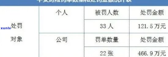 平安逾期五天十几块钱会怎么样，逾期五天十几块，平安会采用什么措？