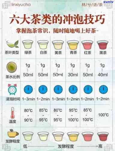 各类茶叶的冲泡方式图片全解析