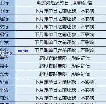 光大逾期多久会上？逾期时间、通知家人、被起诉风险、全额还款请求及信用卡采用情况解析