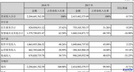 民生银行逾期多久银行可以冻结我的银行账户，民生银行逾期多长时间会引起银行账户被冻结？