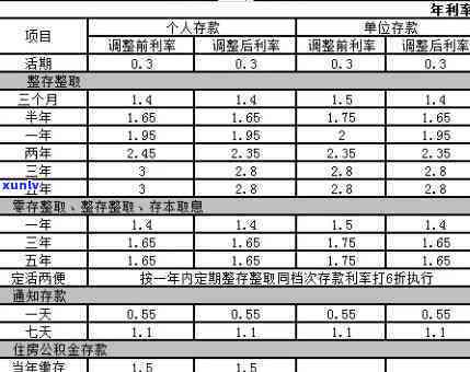 民生银行逾期4万利息-民生银行逾期4万利息多少