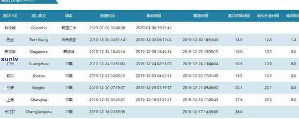 酒红玛瑙手串价格表及价值解析：探究其市场行情和具体价格。