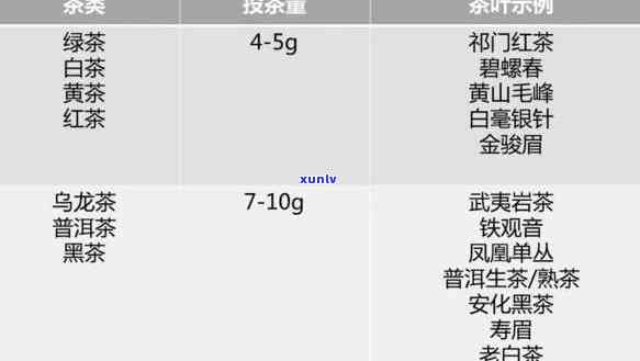 各种茶叶投茶量口诀-各种茶叶投茶量口诀是什么