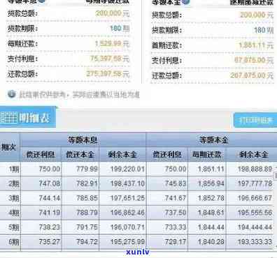 民生逾期一年利息7万-民生逾期一年利息7万怎么算