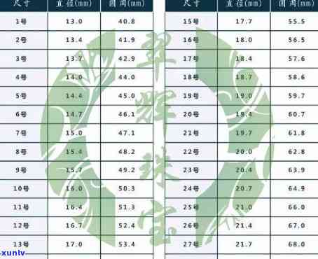 翡翠手镯黄金尺寸：标准、选择与比例全解析