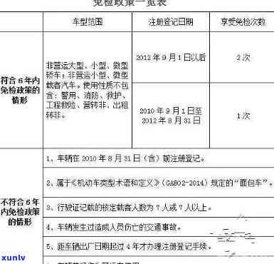 上海逾期年检处罚新规及期政策全解析