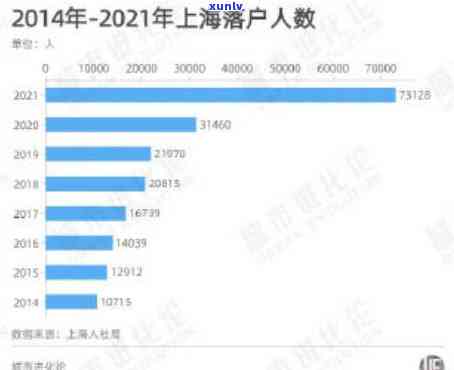 上海这次有多少人逾期了，上海：逾期人数最新统计！