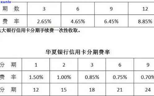 光大银行逾期不让分期了？全额还款还是免息分期？