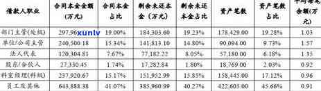 光大银行逾期后分期说可以做全额还款，光大银行逾期后，分期还款可实现全额还款？