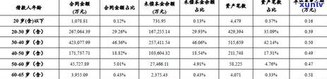 光大银行逾期后分期说可以做全额还款，光大银行逾期后，分期还款可实现全额还款？