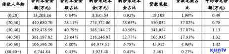 光大银行逾期后分期说可以做全额还款，光大银行逾期后，分期还款可实现全额还款？