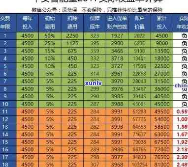 平安智慧星可以逾期吗-平安智慧星可以逾期多久交