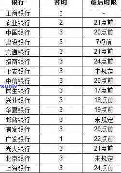 光大信用逾期多久上报？影响及处理方式解析