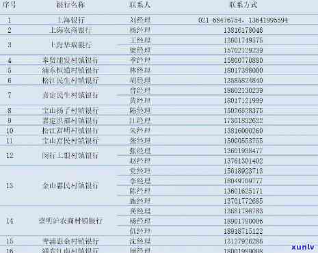 上海维信贷款  ，怎样联系上海维信贷款？获取联系  及相关信息