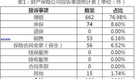 平安逾期后催款方法、投诉渠道及法律风险解析