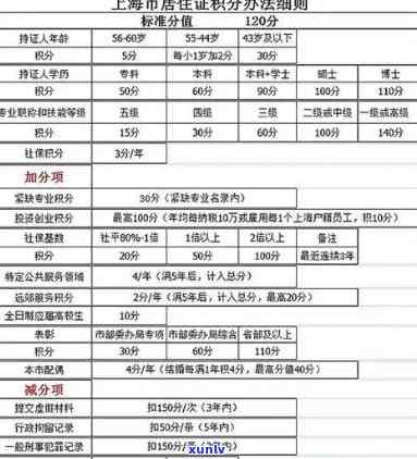 上海税务申报逾期清卡-上海税务局清卡要带什么材料