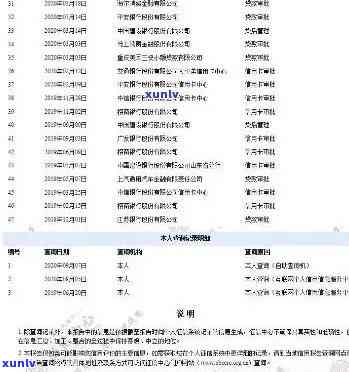 上海贷款逾期政策规定-上海贷款逾期政策规定最新