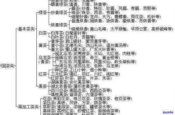 茶叶的种类表，探索世界茶文化：一份全面的茶叶种类表