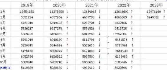 平安银行中报逾期数据解决  及作用：怎样查询、修复与更新？