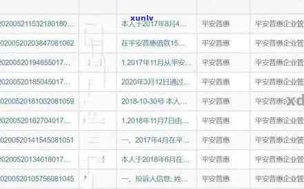 平安银行逾期信息：怎样查询、删除及上传至？