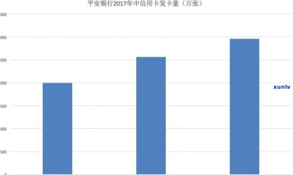 平安银行中报逾期数据-平安银行中报逾期数据什么意思