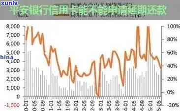 平安银行中报逾期数据-平安银行中报逾期数据什么意思