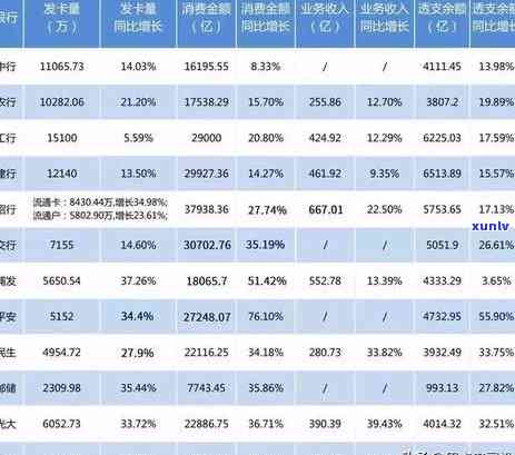 平安银行逾期多少天会 上报、上门、不可以更低还款、可以申请期还款？