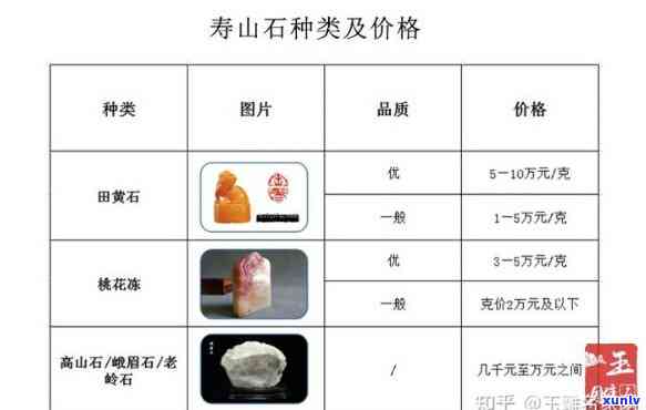 霍山玉石价格表及图片全览：原石、交易市场一网打尽