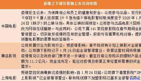 上海福盈影视基金逾期会怎么样，揭示上海福盈影视基金逾期的严重结果