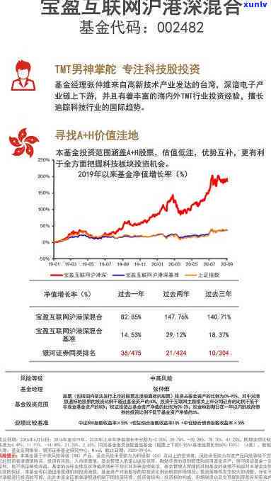 上海福盈基金公司，揭秘上海福盈基金公司的投资策略和风险管理