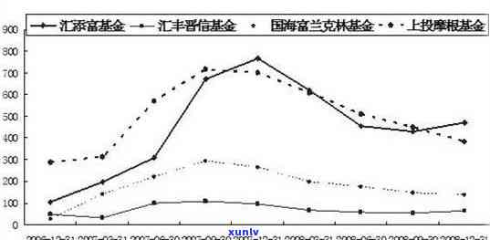 上海福盈基金公司，揭秘上海福盈基金公司的投资策略和风险管理