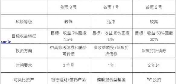 上海福盈基金公司，揭秘上海福盈基金公司的投资策略和风险管理