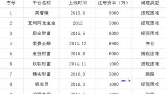 普洱茶茶针鉴别好坏 *** ：从外观、香气、色等方面入手，挑选优质普洱茶。