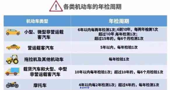 上海车辆年检超过时间：怎样解决、处罚及过期后的解决  