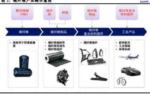 霍尔果斯年产12000吨碳纤维项目：2020-2021年产业发展及企业概述