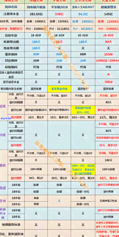 平安保险逾期未缴费，关键提醒：平安保险逾期未缴费，需尽快解决！