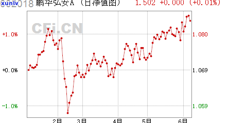 华信财逾期准备起诉-华信财逾期说什么要起诉我民事纠纷